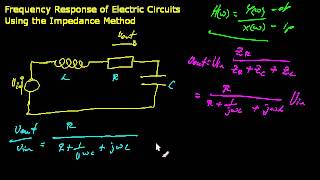 frequency response LRC series circuit [upl. by Kareem]