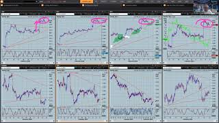 USD consolidates CPI move as we await AUD Employment UK GDP and US Retail SalesIndustrial Prodn [upl. by Nniw]