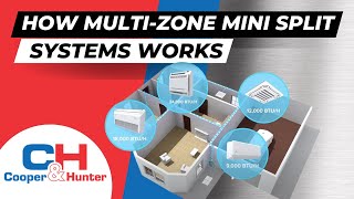 HOW MULTIZONE MINI SPLITS SYSTEMS WORKS [upl. by Thacher902]