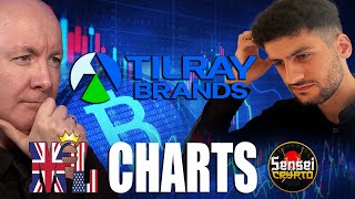 TLRY Stock  Tilray Brands  TECHNICAL CHART ANALYSIS  Martyn Lucas Investor [upl. by Nert346]