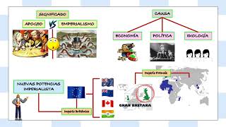 EL APOGEO DE LOS IMPERIOS COLONIALES LAS NUEVAS POTENCIAS Y EL MUNDO COLONIAL [upl. by Alleinad684]