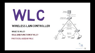 Networking basics  WLC or Wireless lan controller explained Free CCNA 200301 [upl. by Yekcim]