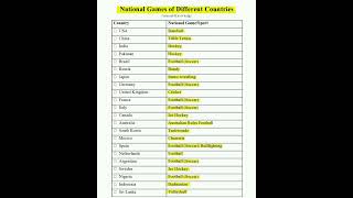 National Games of Different countries  one line form mcqs [upl. by Derek]