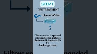 How desalination works information explore facts shorts [upl. by Mayeda]