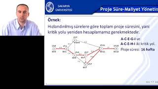 Yöneylem Araştırması 2 Hafta 12 Bölüm 2 Proje Yönetiminde Süre Maliyet Yönetimi [upl. by Lebanna]