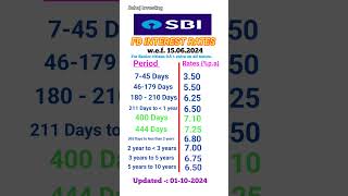 SBI FD interest rates 2024  FD interest rates in SBI Bank [upl. by Curry]