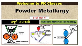 Powder metallurgy processCrushingAtomizingCompactingSintering [upl. by Gally539]