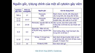 Sốc nhiễm khuẩn [upl. by Hyams]