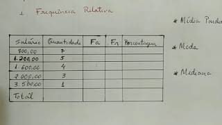 Introdução à Estatística  Frequência Absoluta e Relativa  Média Moda e Mediana [upl. by Anialam]