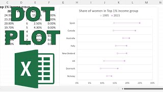 How to make a dot plot in excel [upl. by Armbruster]