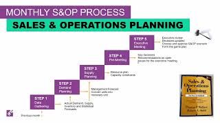 IFS Apps 10 IFS Sales and Operational Planning Overview and Demo [upl. by Willms]