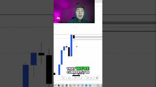 Analyzing Daily Candle Trends Wheres the Next High [upl. by Atiuqihs]