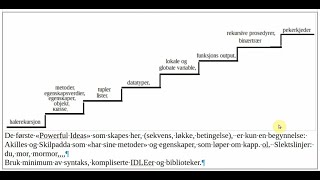 Om programmering – Laget med Clipchamp [upl. by Tyika]