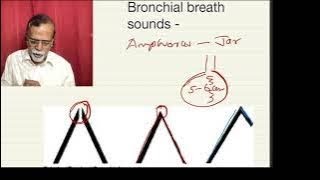 Bronchial breath sounds Cavernous Tubular Amphoric [upl. by Pritchard199]