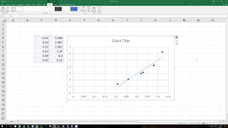 Linjär regression i Excel [upl. by Leonardi]