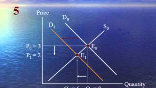 Lesson21 Effects of changes in demand and supply on market equilibrium [upl. by Ashwin]