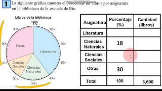 PORCENTAJESGRÁFICAS CIRCULARES [upl. by Alexandros]