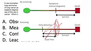 Study Bias BIOSTAT Questions USMLE [upl. by Valma621]