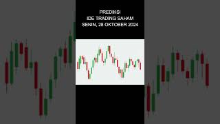 PREDIKSI IDE TRADING SAHAM SENIN 28 OKTOBER 2024 [upl. by Ogir252]