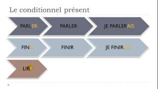 Learn French  The si clauses  The imperfect  The conditional [upl. by Iridissa]