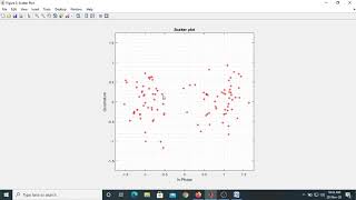 MATLAB Experiment for Constellation of BPSK amp QPSK [upl. by Ajet]