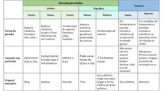 Noções sobre riscos ambientais Vídeo aula [upl. by Goetz]