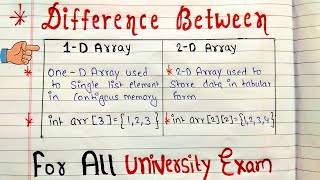 Difference Between 1D and 2D Arrays in C  C Programming Tutorial  Code Hacker [upl. by Anaiad971]