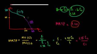 MICROECONOMICS I Optimal Consumption Choice When The Interest Rates Of Borrowing And Lending Differ [upl. by Chassin]