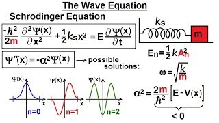 Physics  Ch 66 Ch 4 Quantum Mechanics Schrodinger Eqn 53 of 92 The wave Equation [upl. by Otrebogad166]