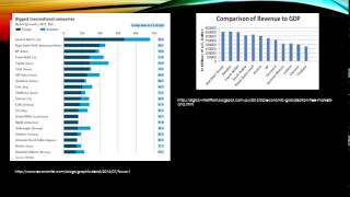 Transnational corporations [upl. by Pace]