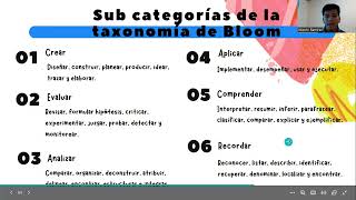 Edición de recursos digitales educativos aunado a la taxonomía digital de Bloom [upl. by Kate]