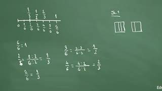 Matematikë  Klasa 6  Periudha 2  Thyesat e barabarta [upl. by Freida]