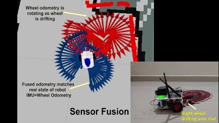 Sensor Fusion in Mobile Autonomous Robot  ROS  IMUWheel Odometry  Kalman Fliter  Jetson Nano [upl. by Ki807]