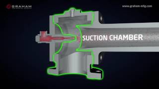 Graham Corporation  Ejector Efficient Operation [upl. by Einal]