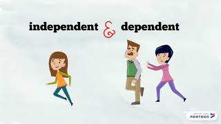 Independent and Dependent Clauses [upl. by Olfe]