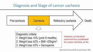 Emerging treatment options for cancerassociated cachexia  Video abstract ID 196802 [upl. by Noit]