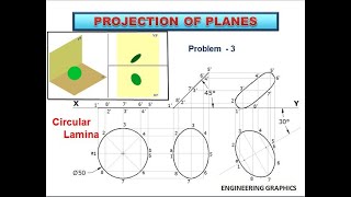 Projection of Circular Plane Inclined to HP amp VP [upl. by Ayin797]