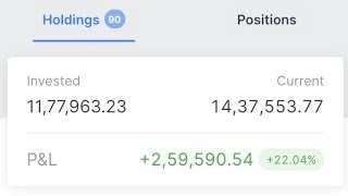 EOD 22 MAY 2024 My Portfoliotoday portfolio holdings zerodha market ethical liveportfolio [upl. by Derfla]