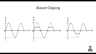 Clipper circuits Biased Series and Shunt Clippers in TeluguPart 2 [upl. by Ardnnek]