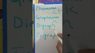 Difference Between Phonemes Graphemes Digraphs amp Trigraphs [upl. by Labina966]