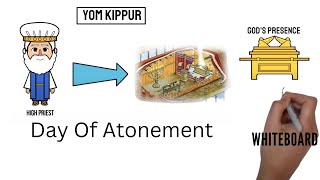 The HIDDEN Meaning of Yom Kippur The Day of Atonement Revealed [upl. by Petie757]