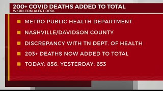 200 additional COVID deaths reported in Nashville after ‘data review’ [upl. by Aneelahs]