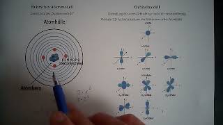 Theorie Das Orbitalmodell Teil 1  Übergang vom Bohrschen Schalenmodell zum Orbitalmodell [upl. by Cutcheon]