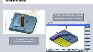 828D amp 840D Advanced Milling Cycles in ShopMill and Gcode [upl. by Patnode]