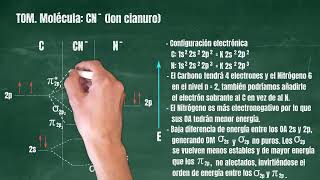 111 Teoría de Orbitales Moleculares Molécula CN Cianuro Revisado [upl. by Brier]