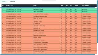 LIVE SCORE SKD SPCP IPDN SESI 20 TAHUN 2020  UPT BKN TERNATE [upl. by Hill]