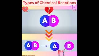 Decomposition Reactions [upl. by Lehte808]