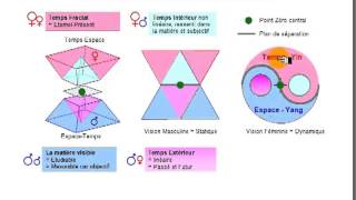 610 La Construction Dimensionnelle de lAscension Art 43 [upl. by Tterb228]