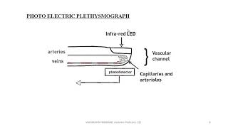 KTUEE 372S6 EEEBIOMEDICAL INSTRUMENTATIONPLETHYSMOGRAPHY AND PHONOCARDIOGRAPHY [upl. by Biondo]