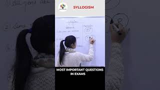 ✨ Syllogism 🔥🧐 shorts youtubeshorts maths mathstricks tipsandtricks dollar syllogisms [upl. by Adnuhsar]